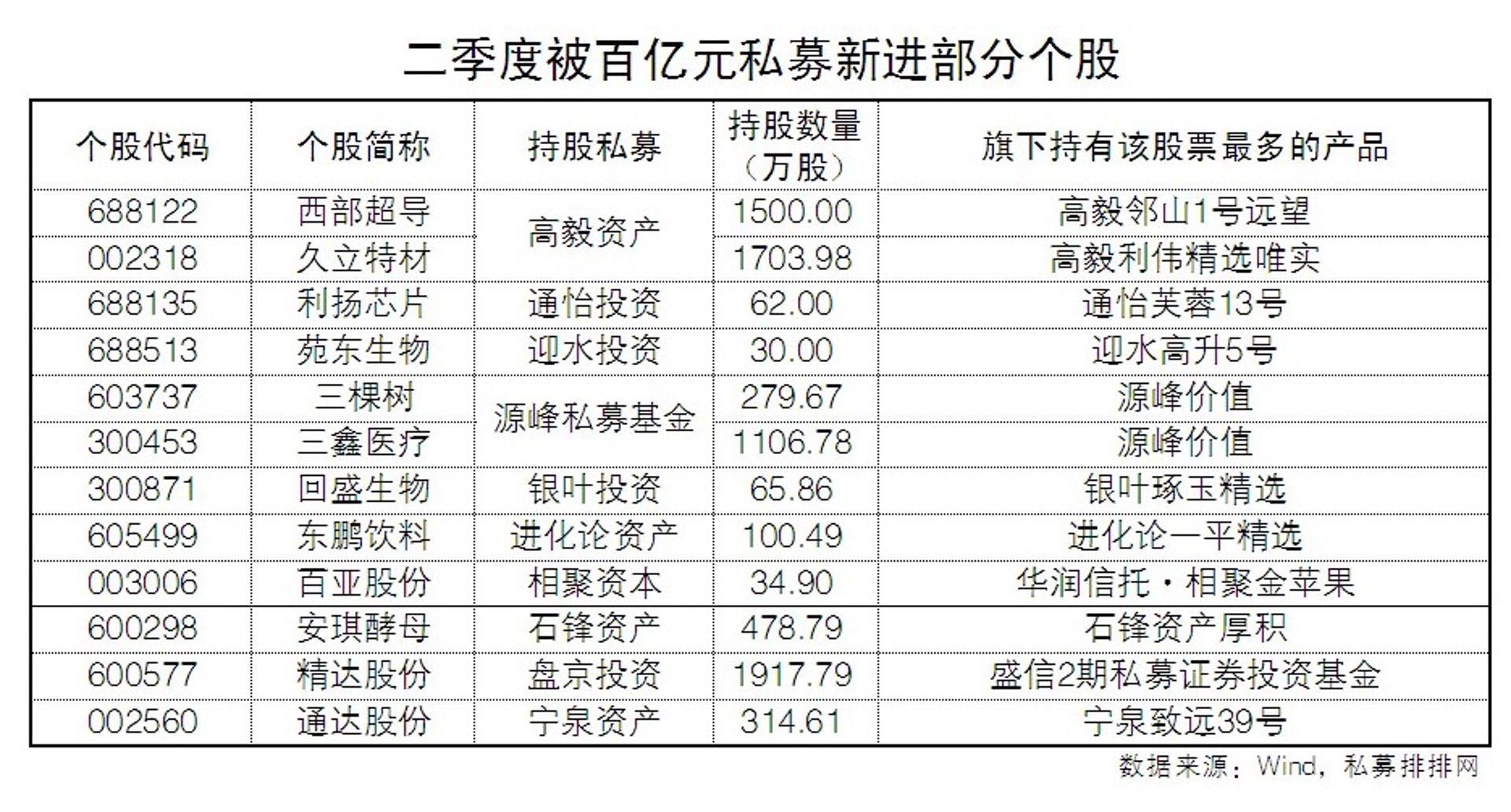 三鑫钢管